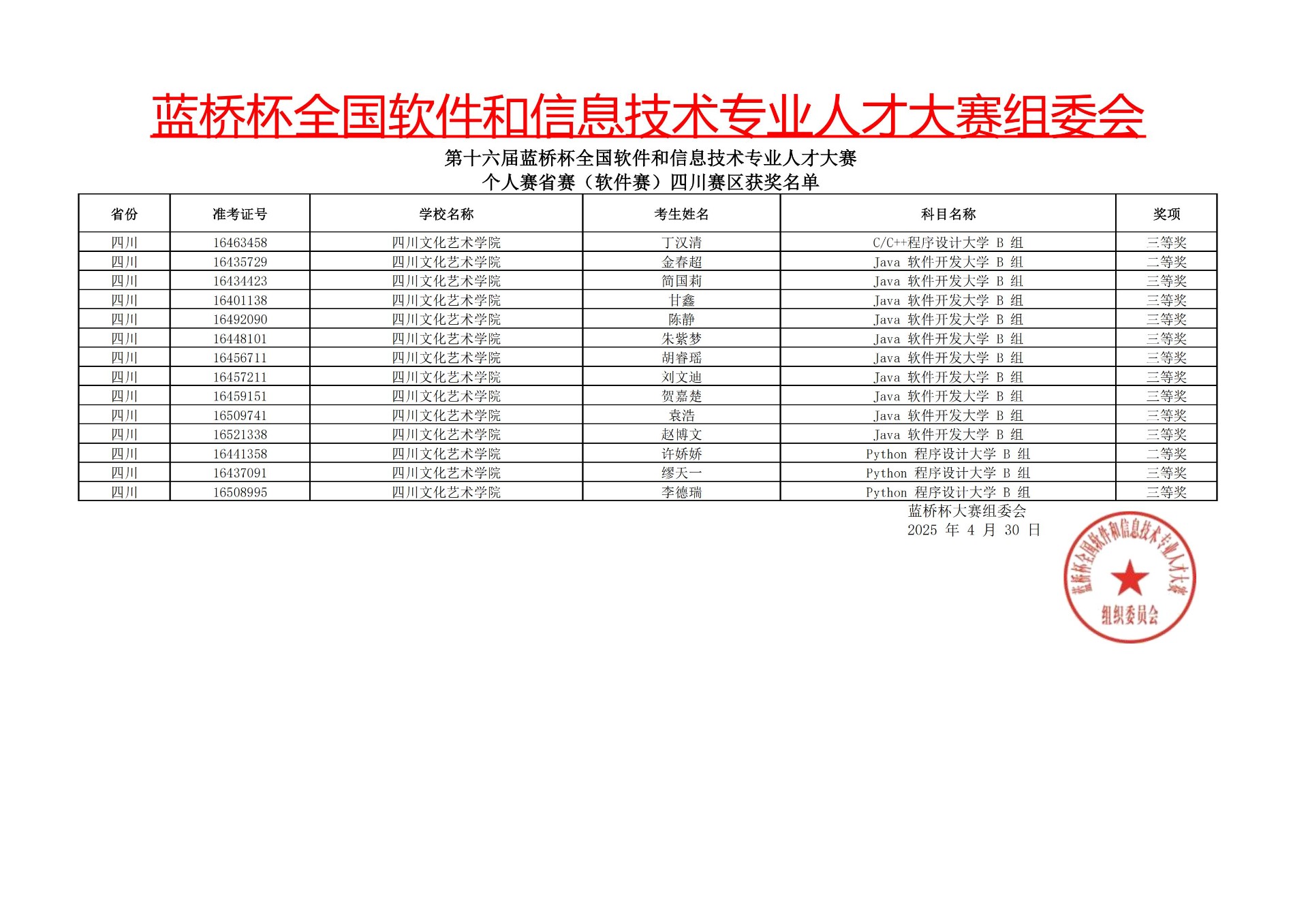 大数据学院学子在第十六届蓝桥杯全国软件和信息技术专业人才大赛中荣获佳绩